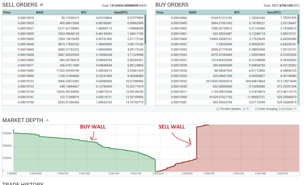 crypto sell walls on exchanbes