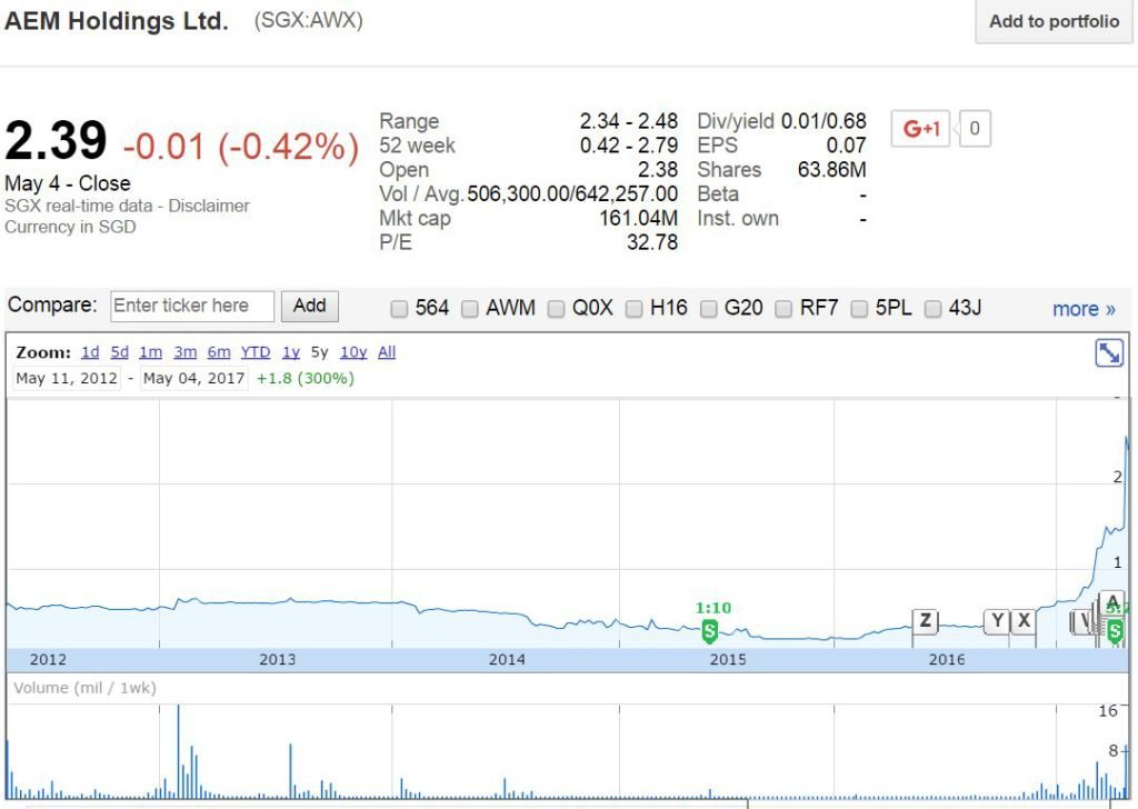 bamboo tree aem share price