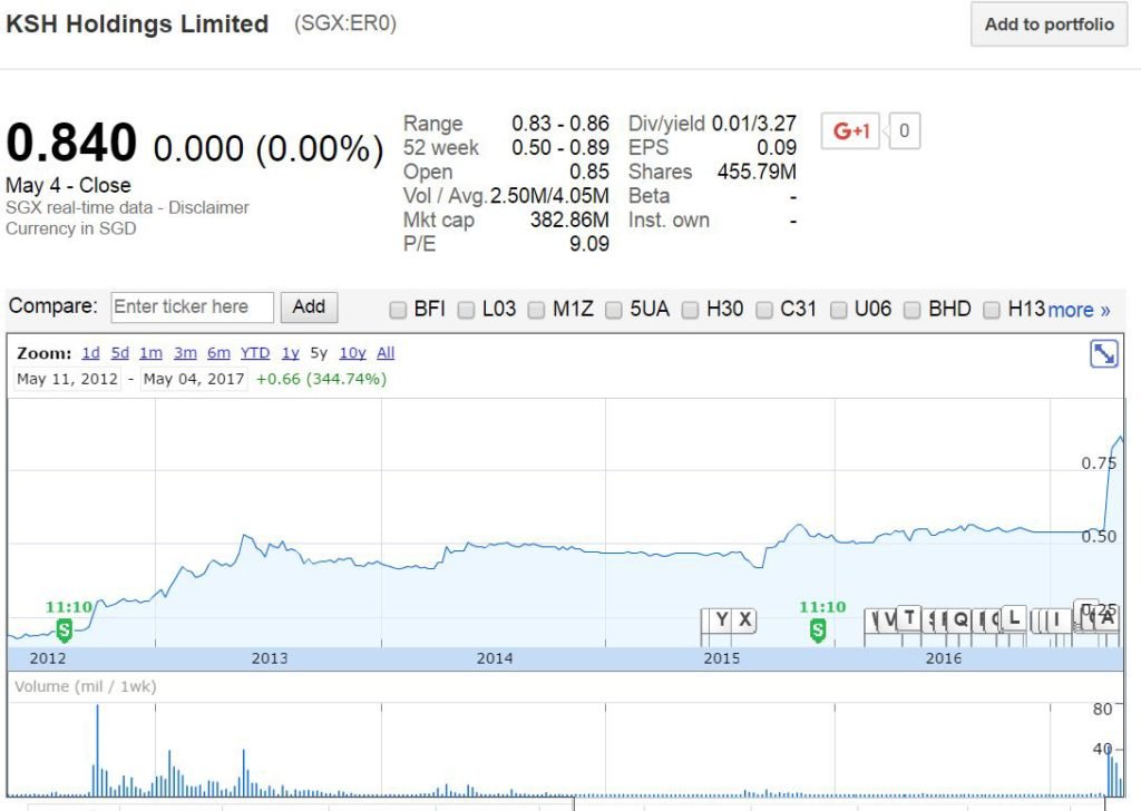 bamboo tree ksh share price