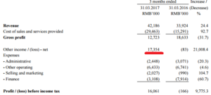 China International financials