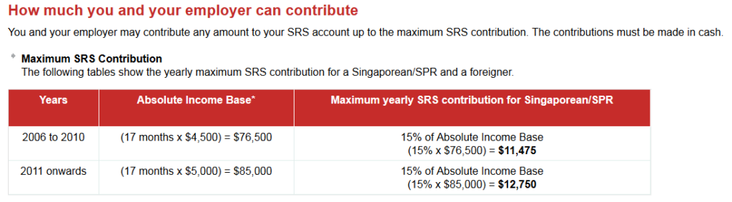 maximum of srs