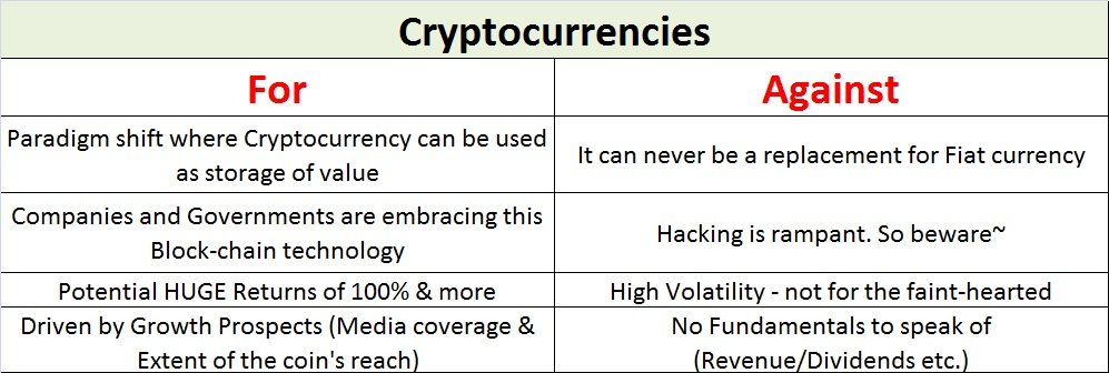 for and against cryptocurrencies