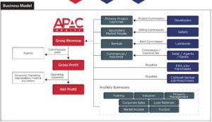 APAC ERA Realty IPO Business Model 2