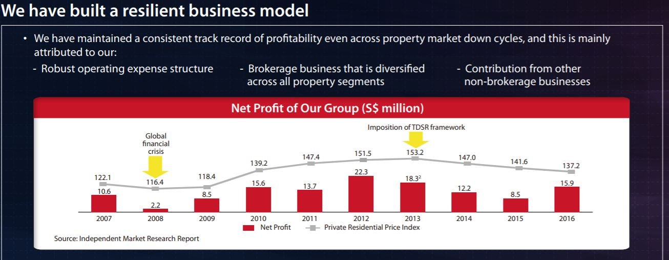 ERA net profits trend