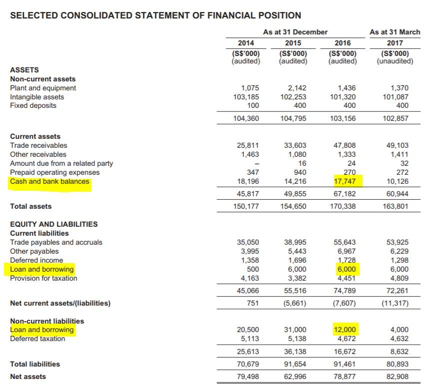 ERA IPO Financial position