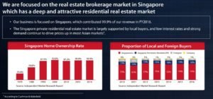 ERA Singapore revenue 2016