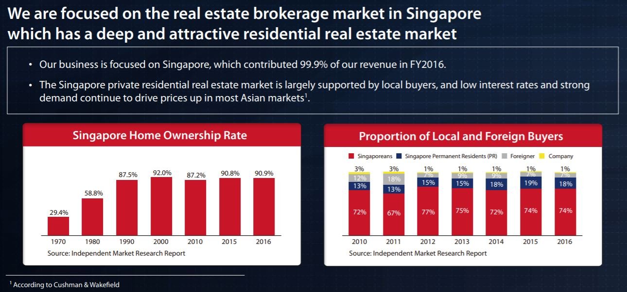 ERA IPO Singapore revenue 2016