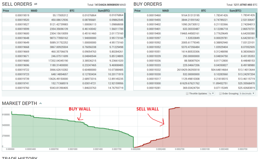 cryptocurrency lingo crypto buy and sell wall