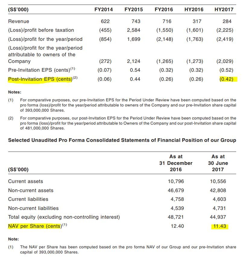 clearbridge health financial highlights 2