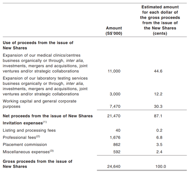 clearbridge health use of proceeds