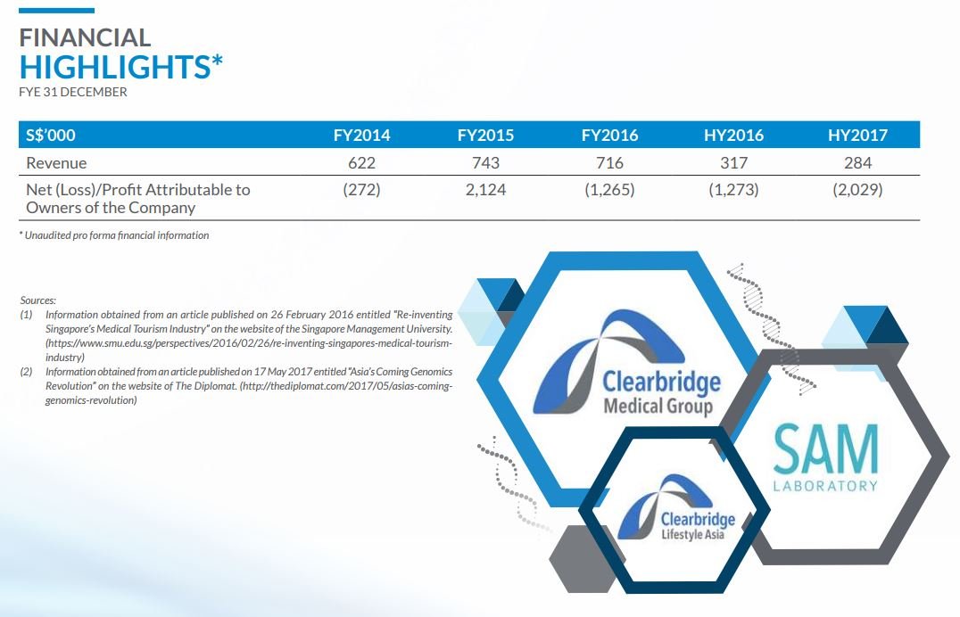 clearbridge financial highlights