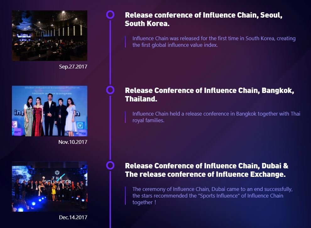 influence chain roadmap