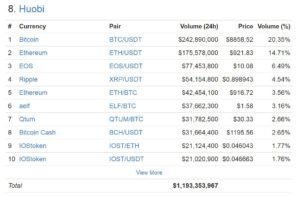 Huobi trade volume