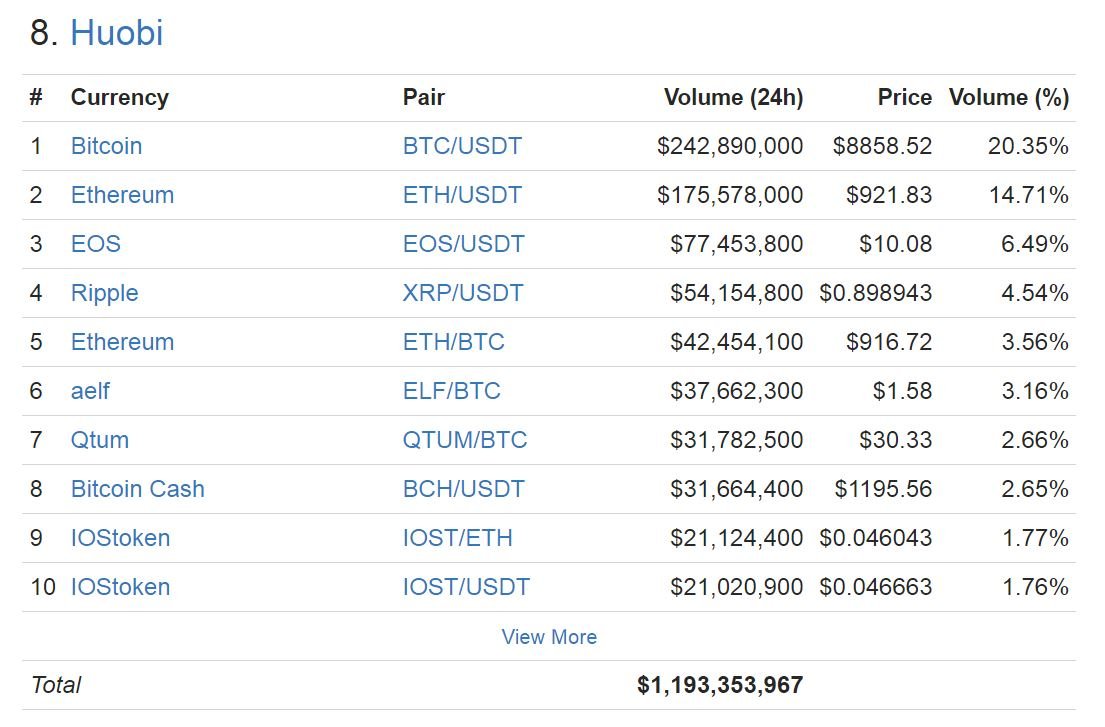 Huobi trade volume