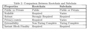 iotex root chain