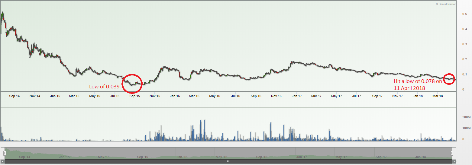 Spackman share price