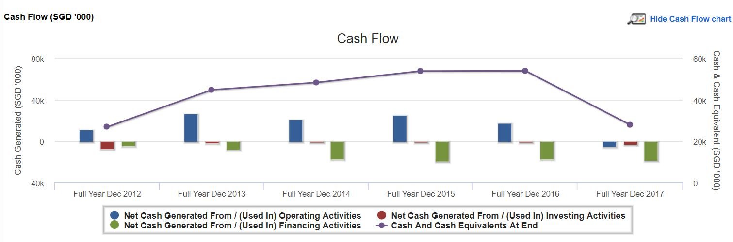 design studio cash flow stmt