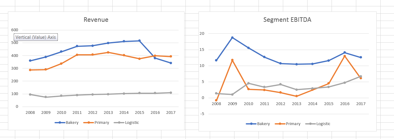 qaf revenue and segment earnings