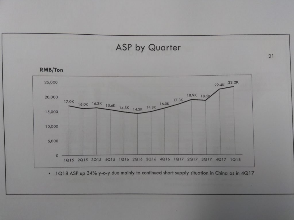 China Sunsine ASP by quarter