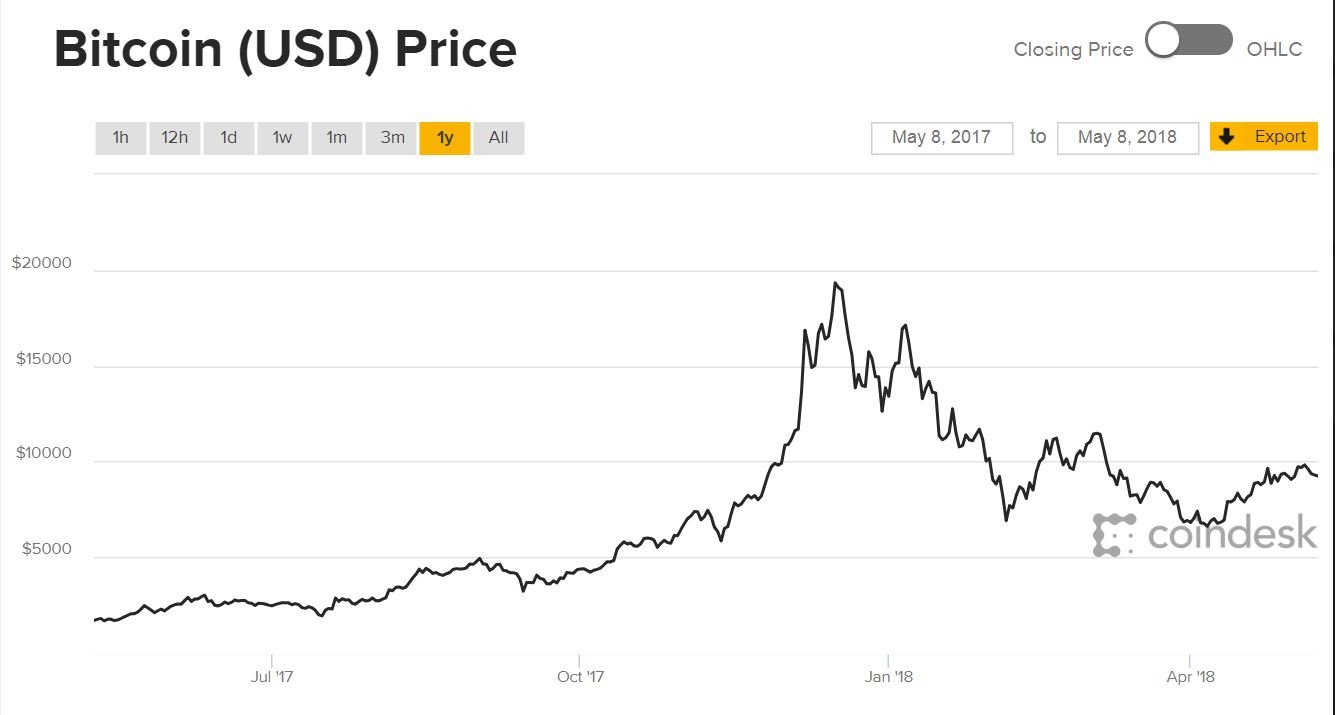 where to margin trade crypto