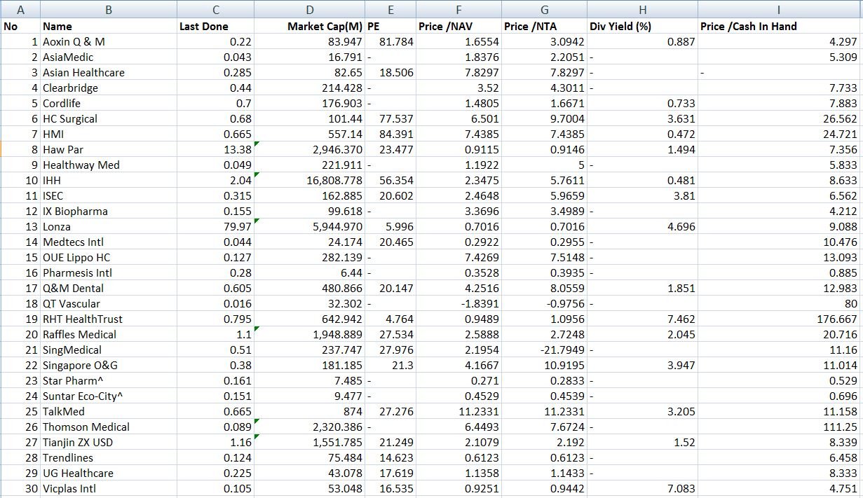 healthcare industry stocks