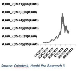huobi 3rd bull market