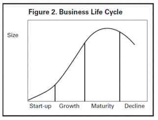 Business Cycle