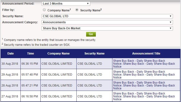 Cse global share buybacks