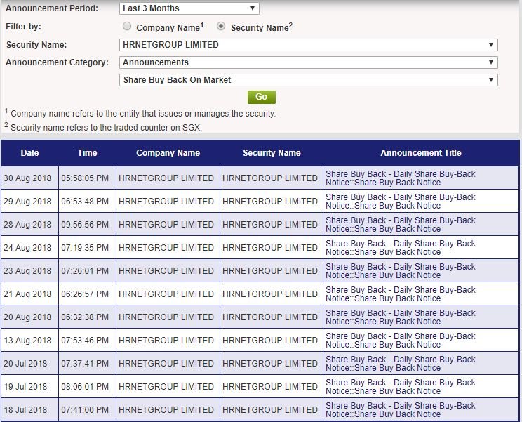 Hrnetgroup share buybacks