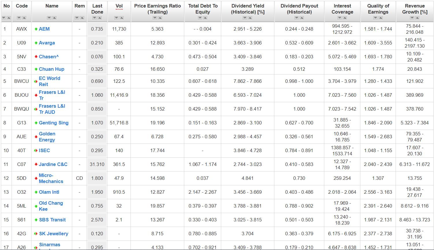 Safe Stocks SmallCapAsia
