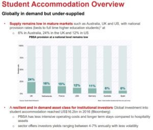 Centurion Students accomodation