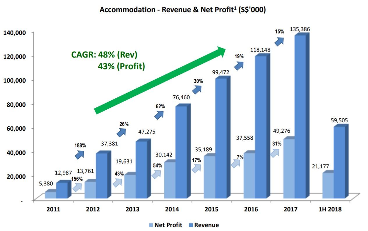 centurion financials