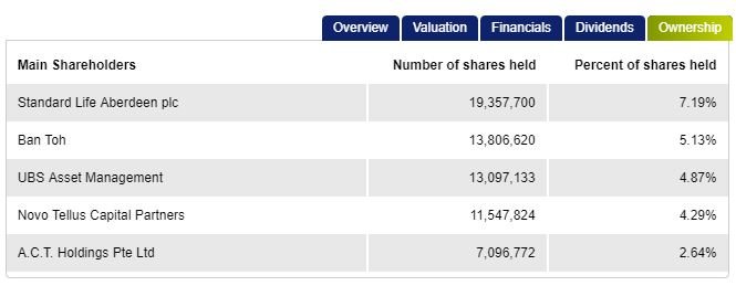 SGX Stockfacts AEM