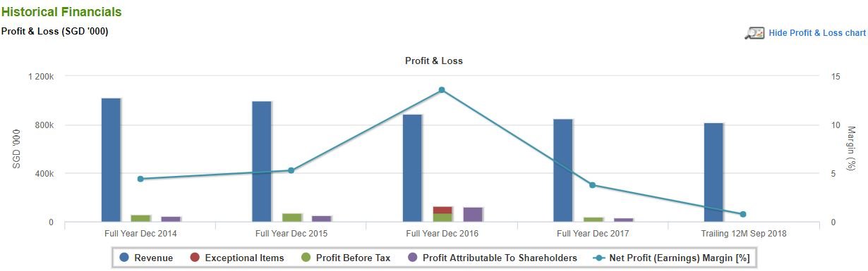 qaf earnings