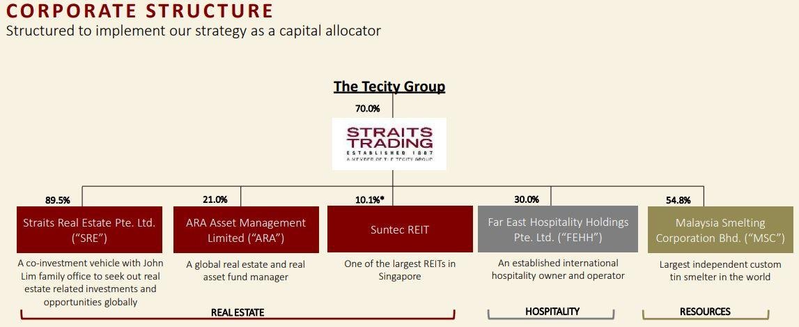 straits trading corporate structure