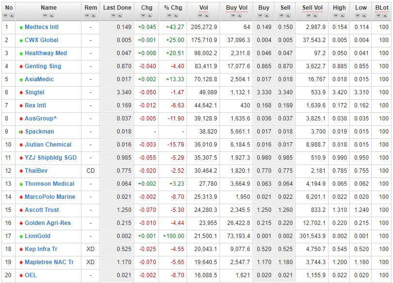wuhan virus stock market