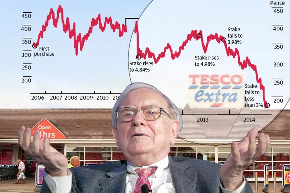when to sell stocks Warren Buffett Tesco