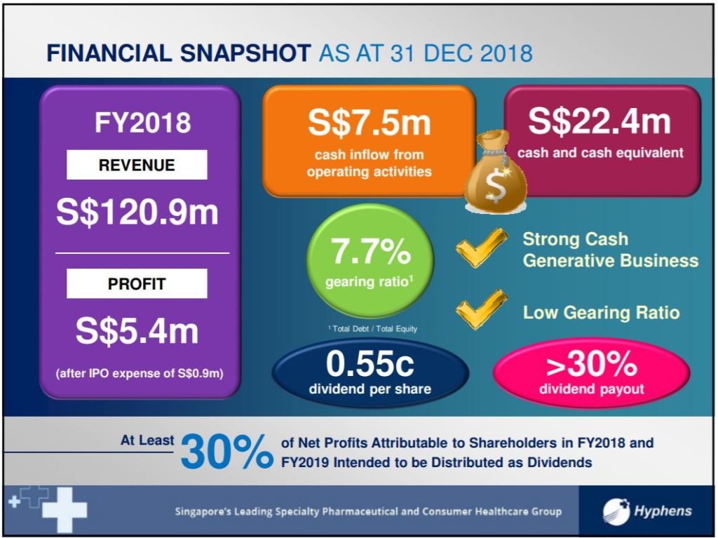 hyphens pharma dividend