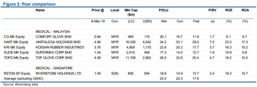 ug healthcare peer comparison