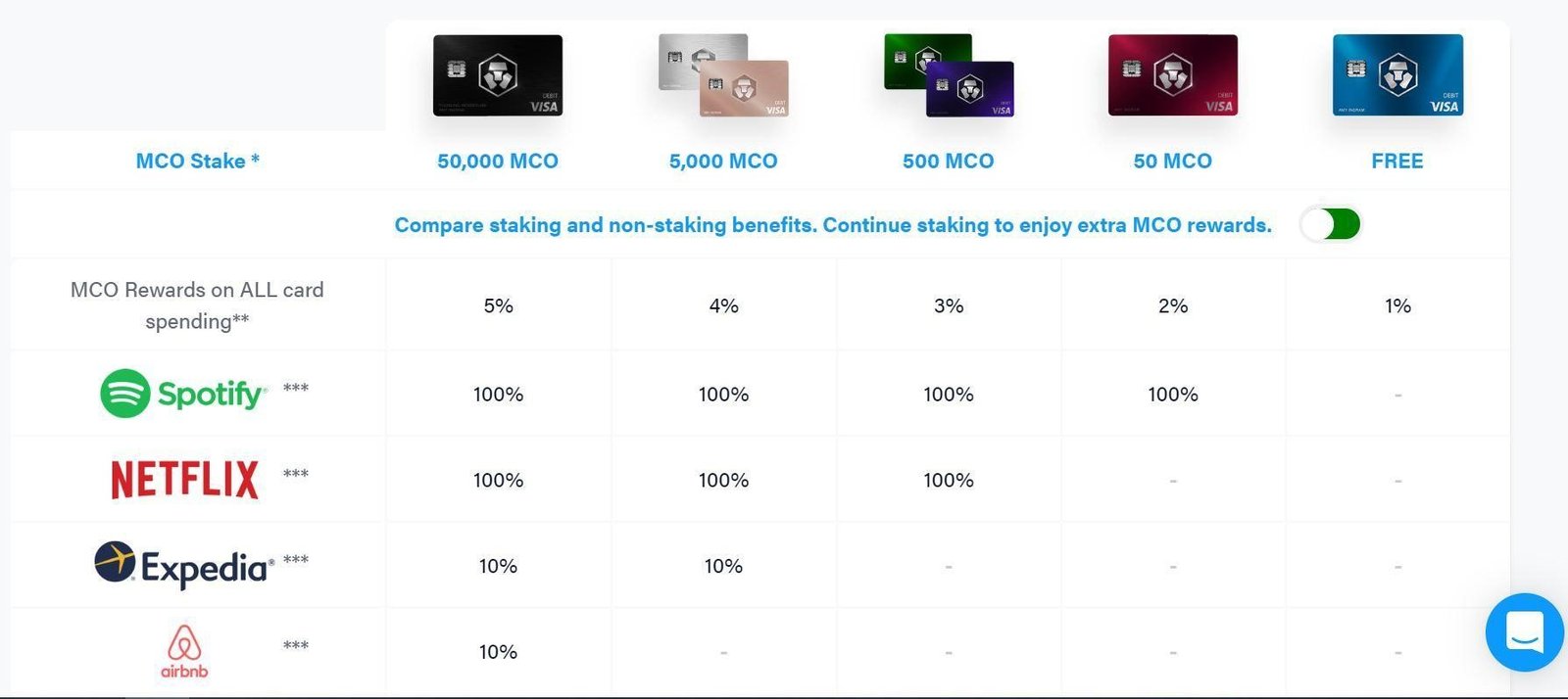 crypto.com card benefits