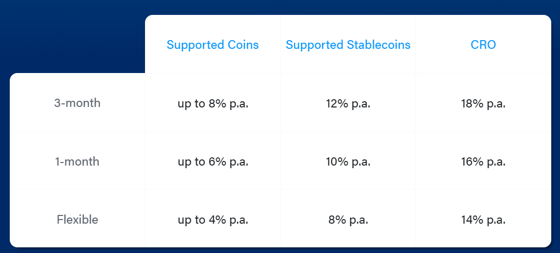 crypto.com interest rate crypto earn