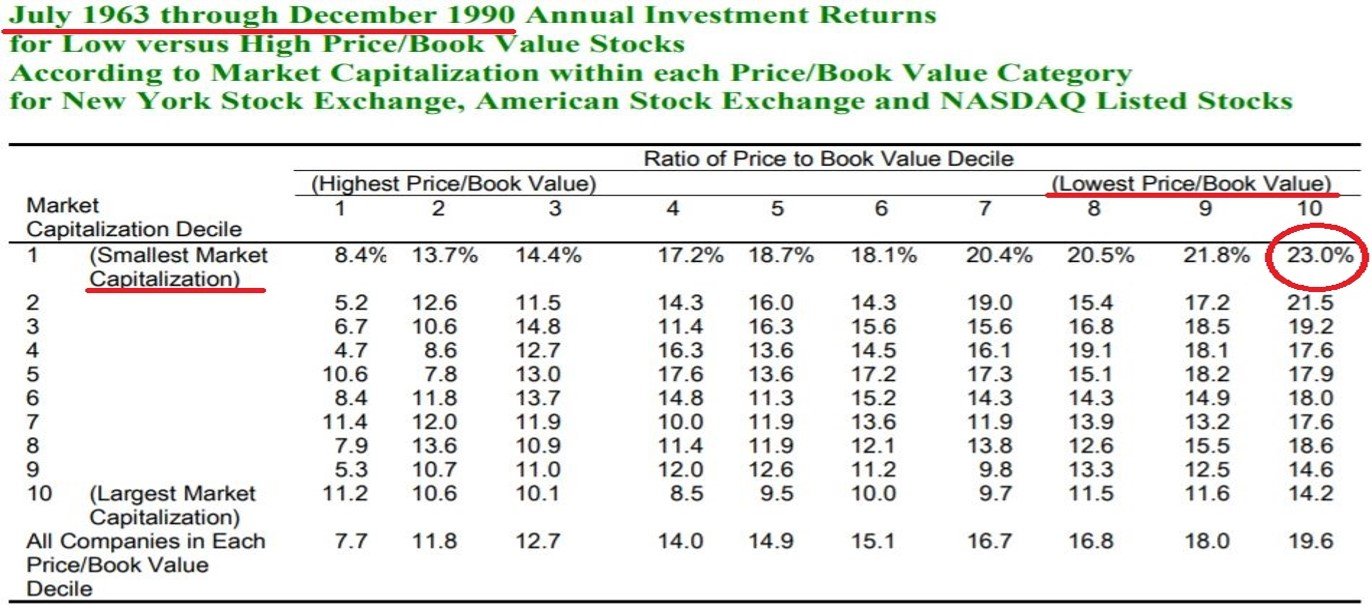 lowest pb and small market cap