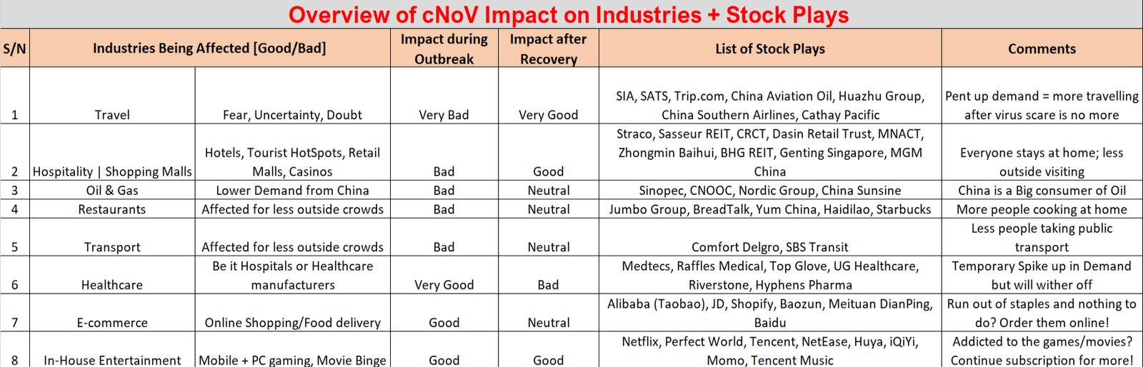 Wuhan Virus Industries and Stock Plays