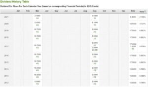 singtel dividends trend