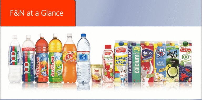 F&N brands stock price - SmallCapAsia