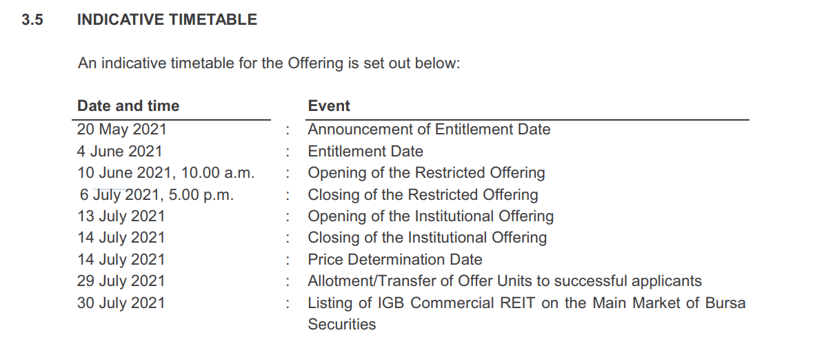 IGB Berhad - IGB Reit