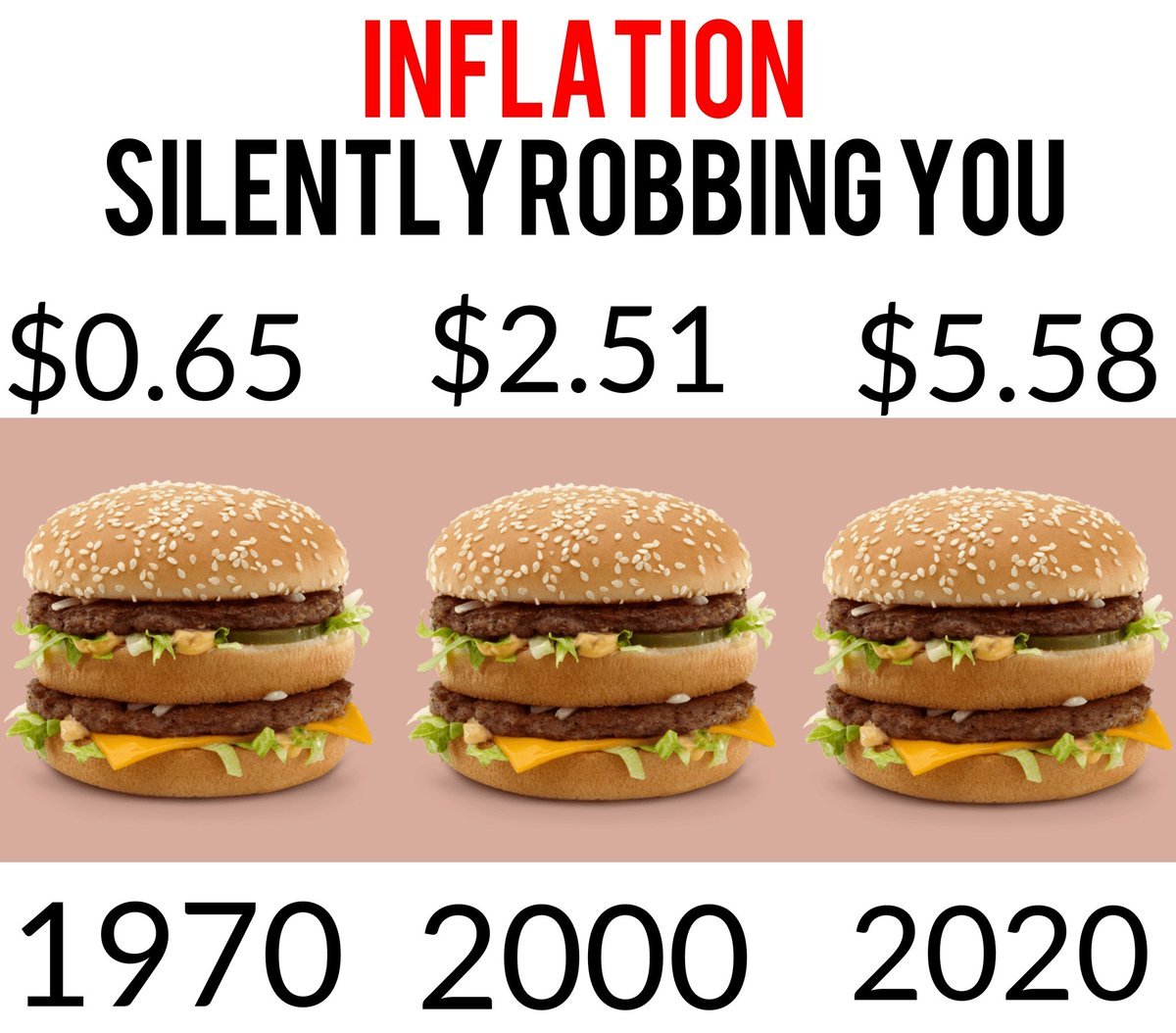 Inflation is why you must invest
