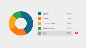 crypto high yield portfolio