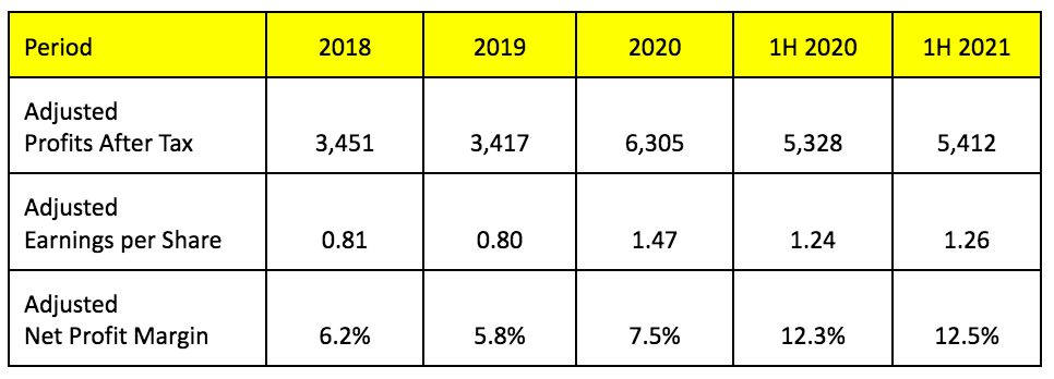 Coraza share price