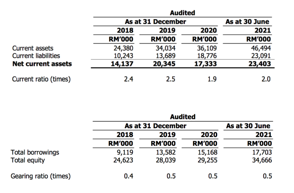 Coraza ipo price